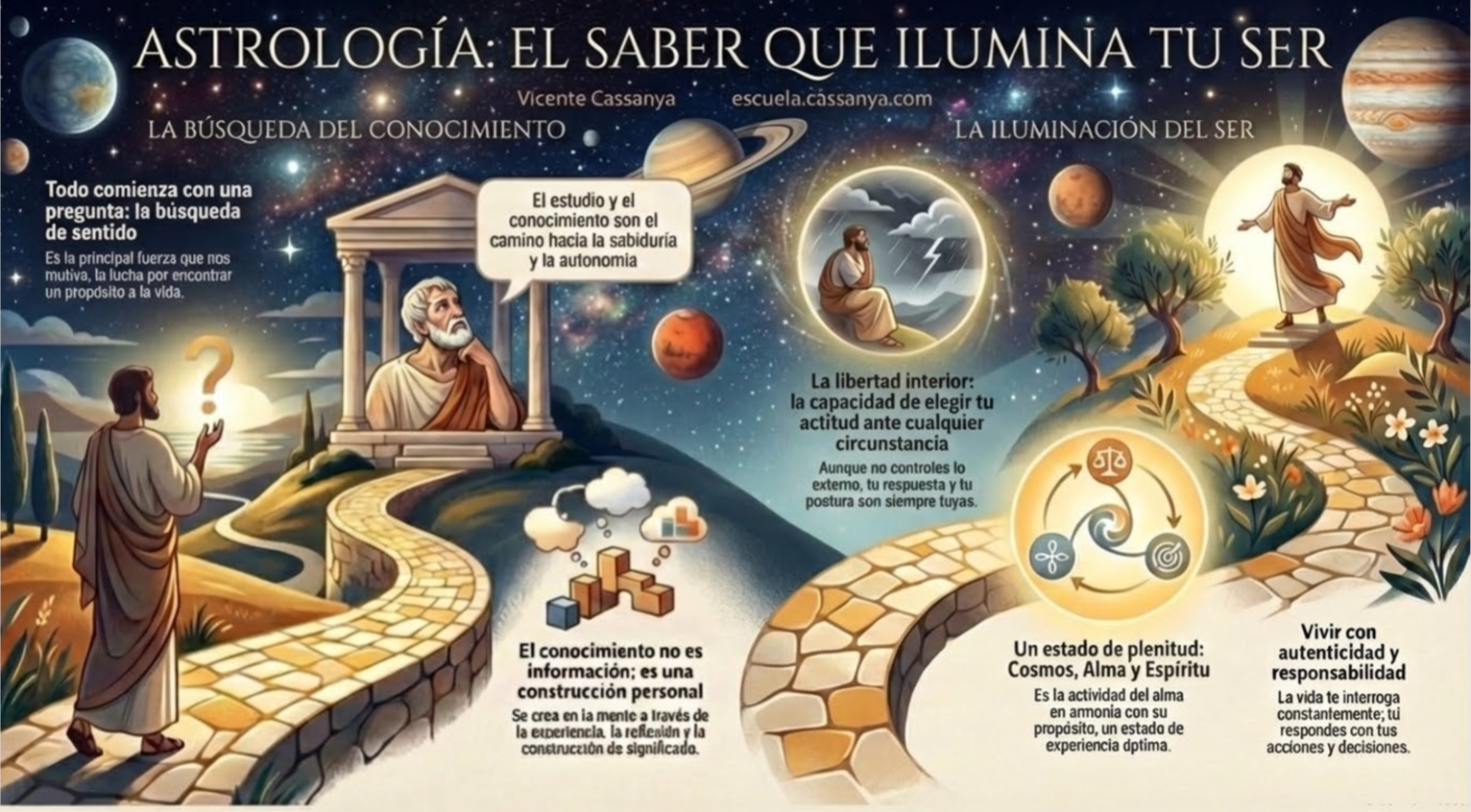 Astrología, el saber que ilumina tu ser